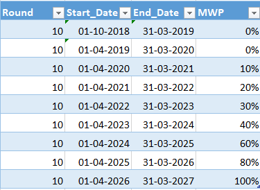 Solved: Multiply two tables - Microsoft Fabric Community