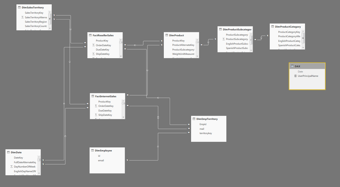 Architecting RLS in Power BI - Microsoft Fabric Community