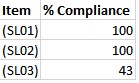 Solved: Help with data conversion - Microsoft Fabric Community