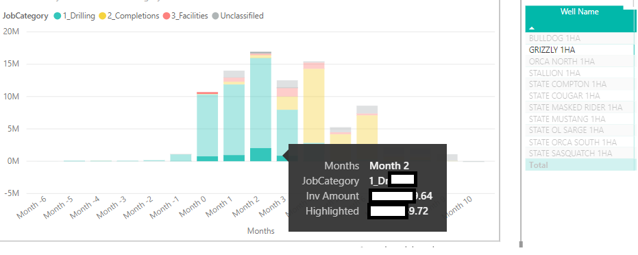Solved: Bar Chart displaying inconsistent results when int ...