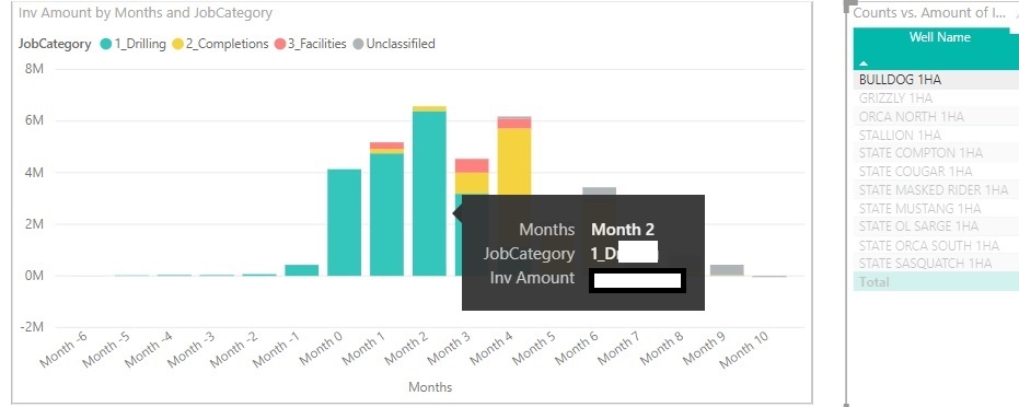 Solved: Bar Chart displaying inconsistent results when int ...