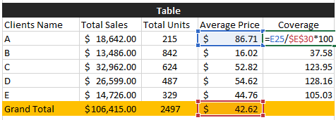 Tabla Coverage.png