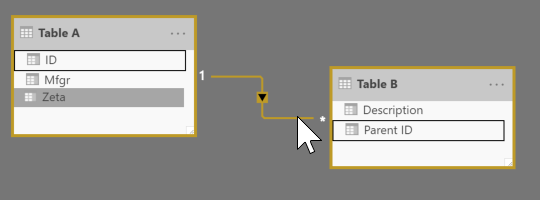 Why do I see missing data in linked table - Microsoft Fabric Community