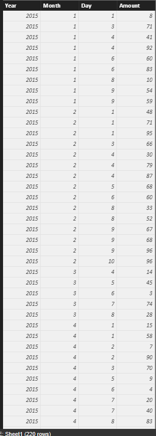 Solved: Re: Creating Different Sort Orders in Waterfall or ...