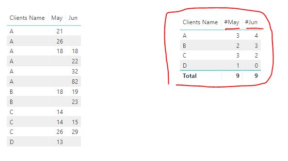 Solved: COUNT WITH CONDITION - Microsoft Fabric Community