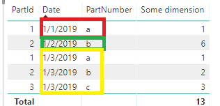 sum of daily distinct count - Microsoft Fabric Community