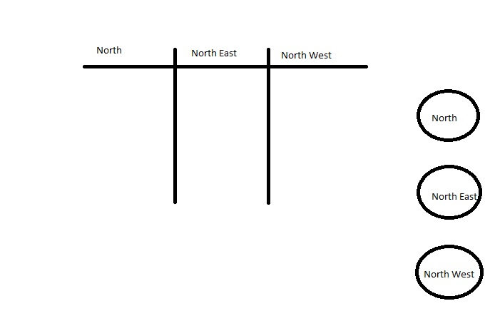 Power BI - How to hide table columns and visual ba... - Microsoft ...