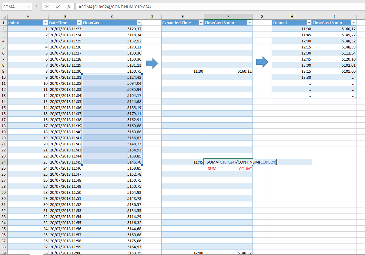 Solved: Re: Grouping data each 15 minutes - Microsoft Fabric Community