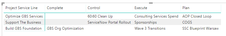 Matrix Table Not Showing Multiple Values - Microsoft Fabric Community