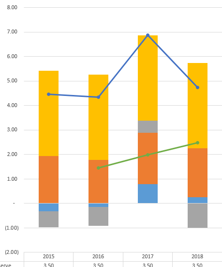 CaptureOfComboChart.PNG