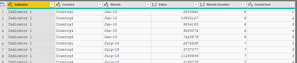 Solved: Load & transform scorecard - Microsoft Fabric Community