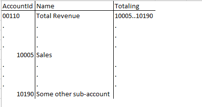 Example of the Account Table setup