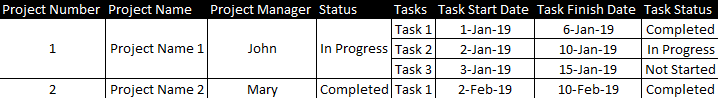 Solved: Multiple Columns Pivot Table - Microsoft Fabric Community