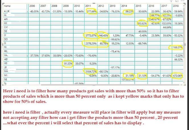 how many products had  more than 50 Percentage.JPG