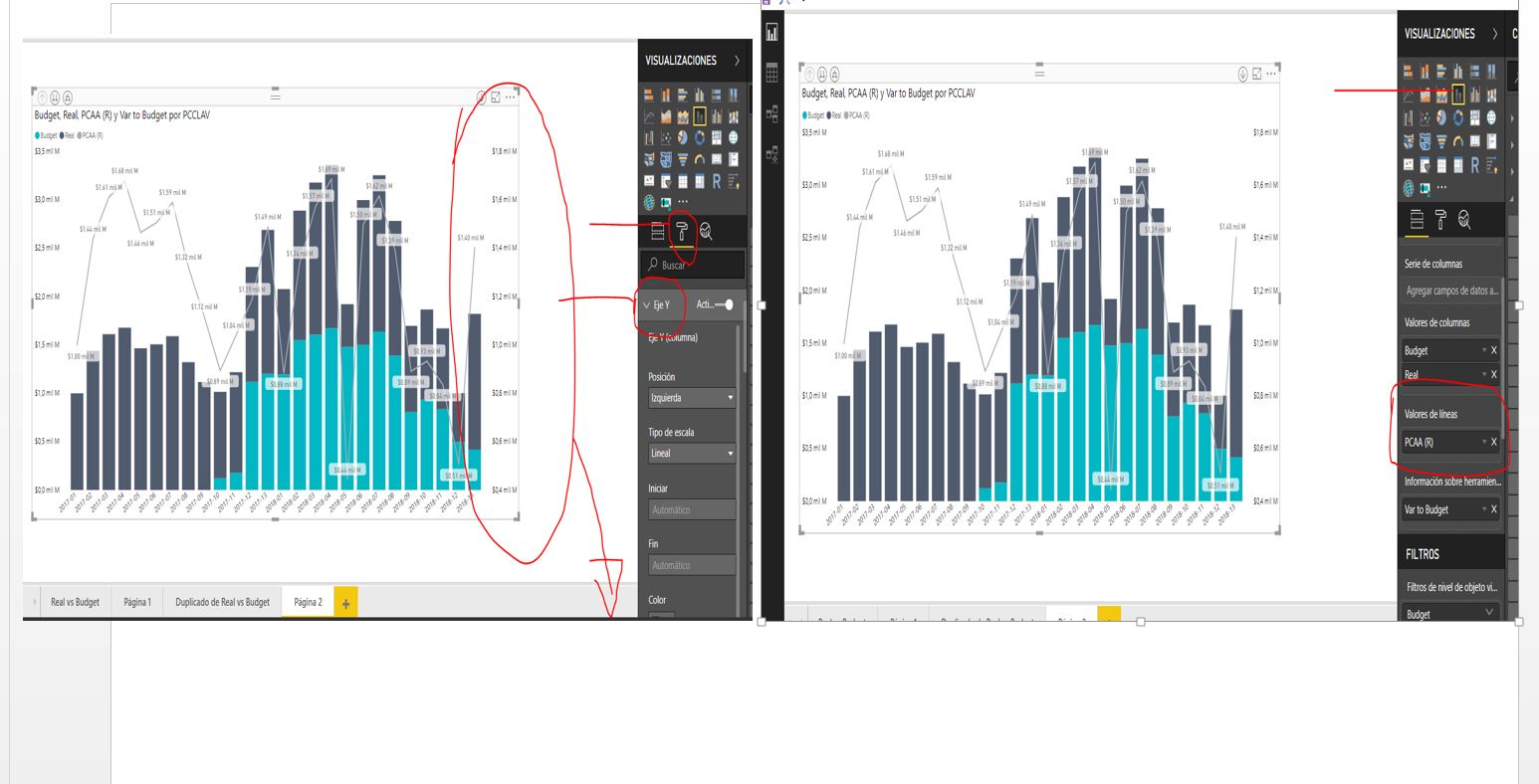 2 different y axis in a line chart - Microsoft Fabric Community