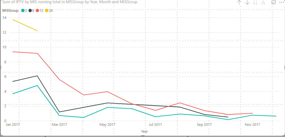 LineGraph.PNG