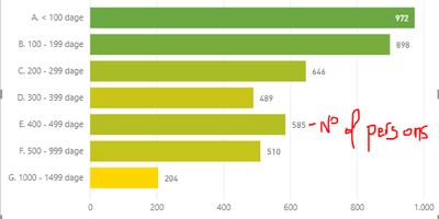 Intervals bar graph.PNG