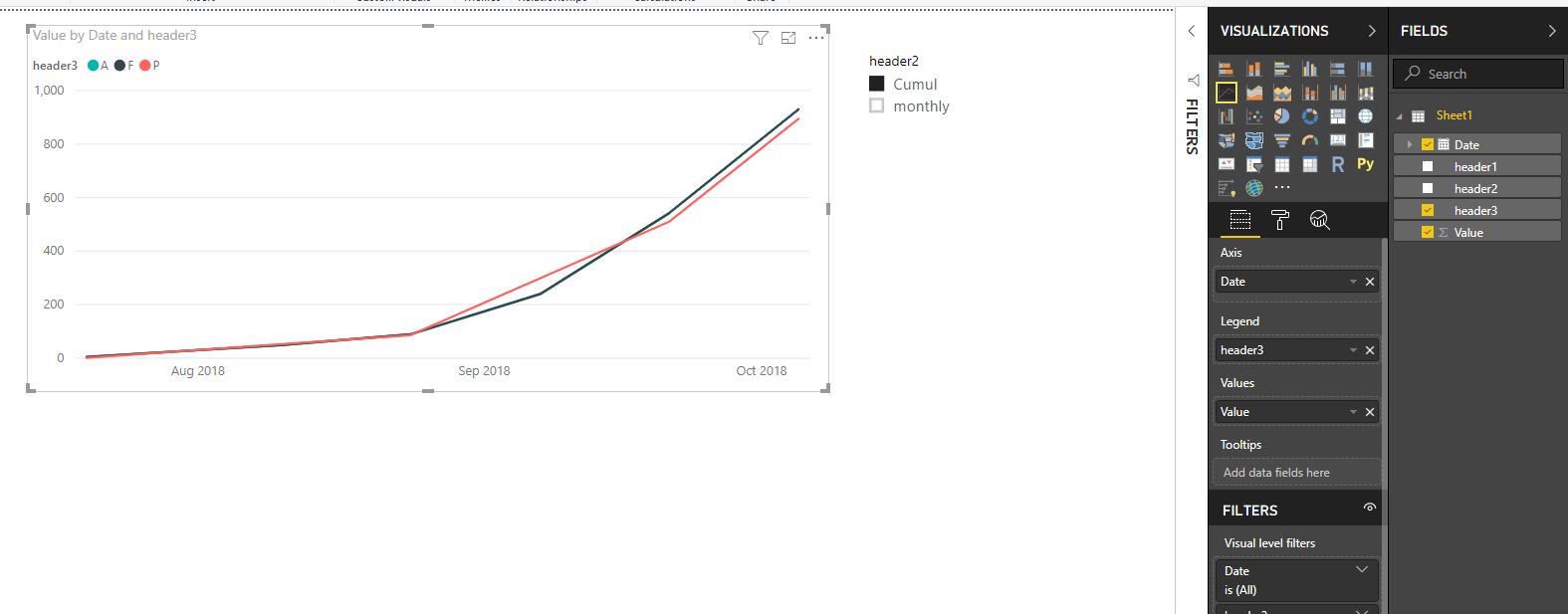 Solved: Unpivot -> Cumulative Graph - Microsoft Fabric Community