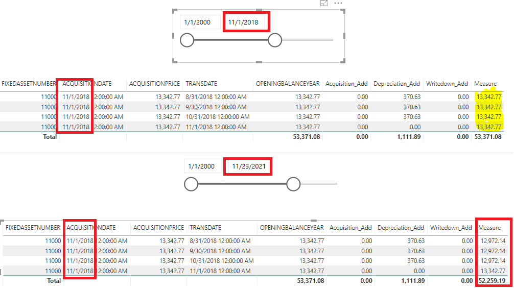 Solved: Dynamically update column values based on maximum ...