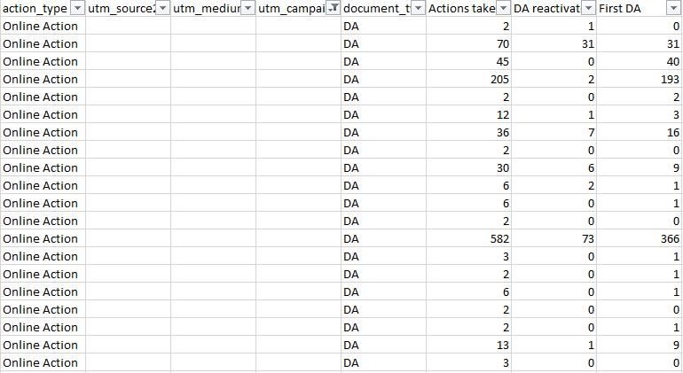 As a CSV there are numbers in the metric columns