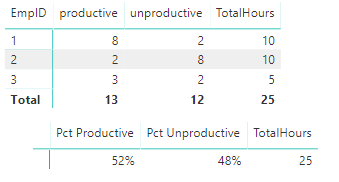 Solved: Dynamic column values in DAX calculation - Microsoft Fabric ...