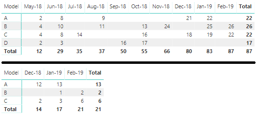 PBI Table 2.png