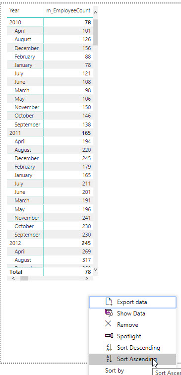 Solved: Sorting Months in Chronological Order - Microsoft Fabric Community
