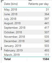 Power BI