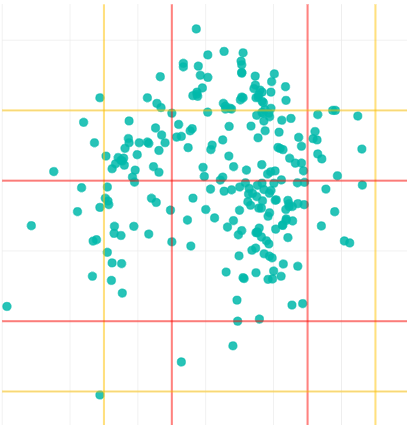 Solved: Draw lines in scatter chart - Microsoft Fabric Community