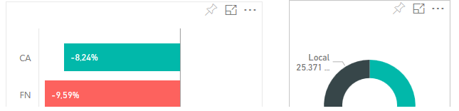 How to hide the line that appears on every visual ... - Microsoft ...