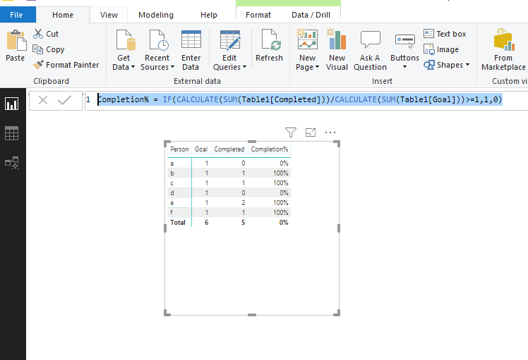 Solved: Percent of Tasks Complete by Person - Microsoft Fabric Community