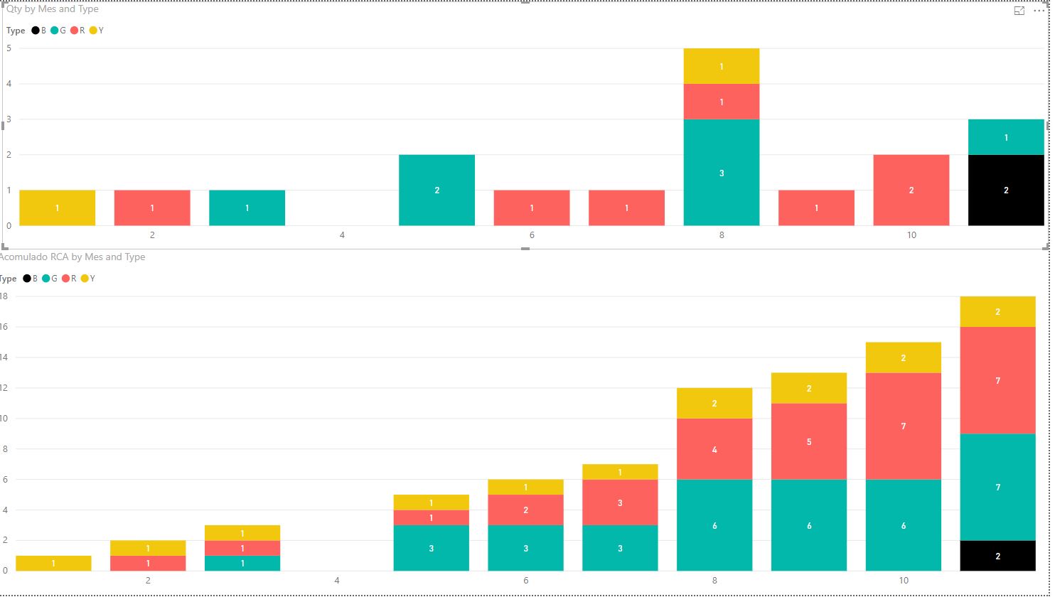 Solved: cumulative bar graph - Microsoft Fabric Community