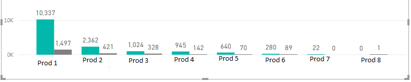 Solved: Divide chart values to total - Microsoft Fabric Community