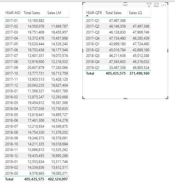 Solved: DATEADD not calculating correct totals - Microsoft Fabric Community