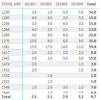 Solved: Re: column total average vs row total - Microsoft Fabric Community