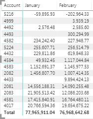 Solved: Difference between 2 columns in Matrix - Microsoft Fabric Community
