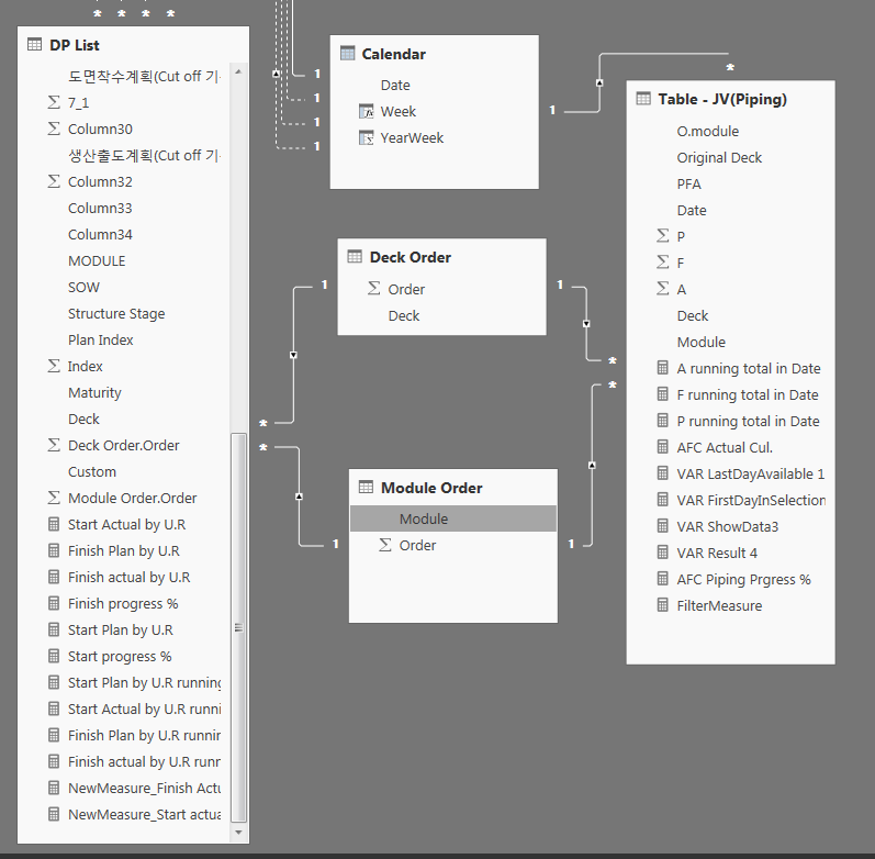 Slicer Not working - Microsoft Fabric Community