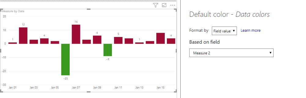 Solved: Negative Values Colored Red in Area Chart - Microsoft Fabric ...