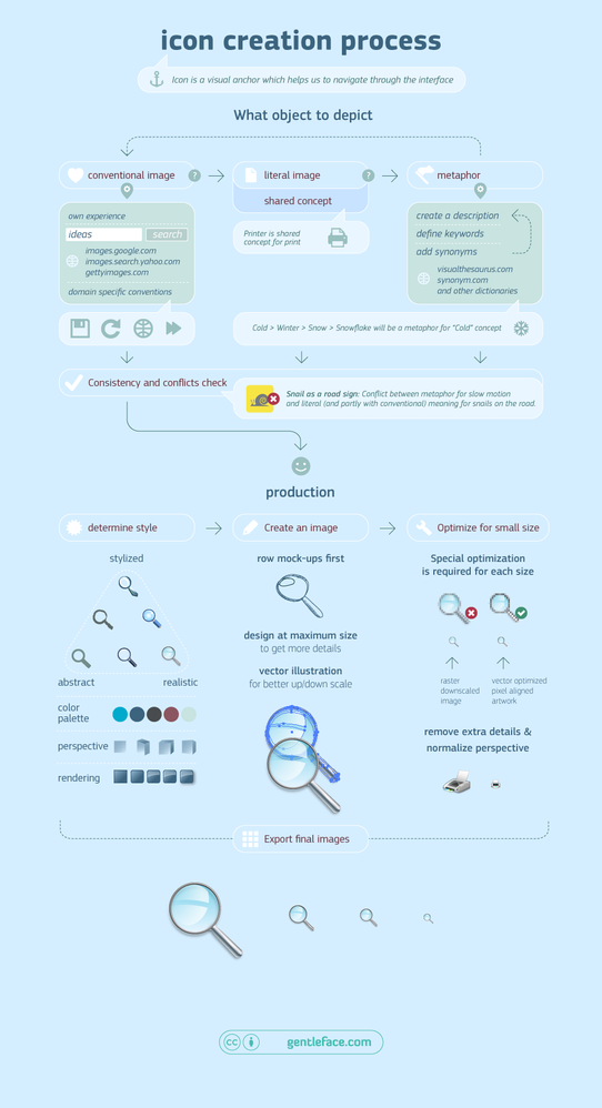 Icon_design_process_сс.png