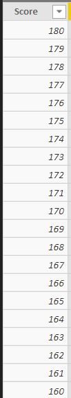 Score Table