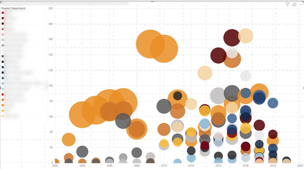 "Busy" Scatter Chart