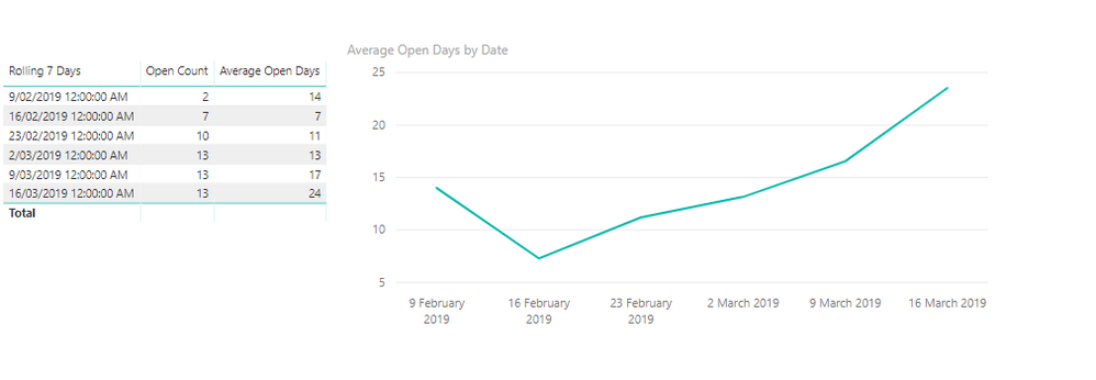 2019-03 average days open.png