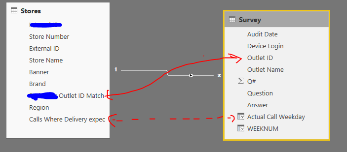 ACtual relationship is between outletID's. But I am really comparing the expected weekdays which the survey will be filled out vs. when they actually do.