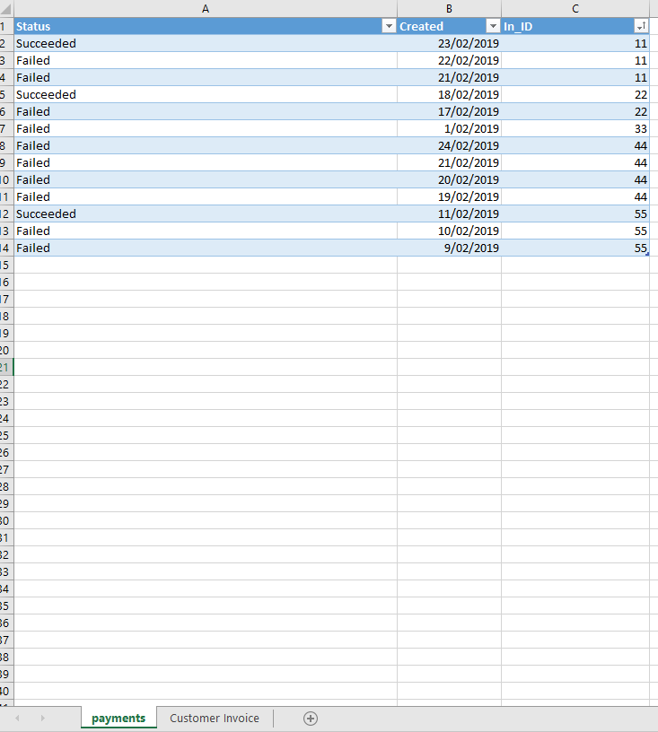 Solved: Unique Count of record in one table only if it doe ...
