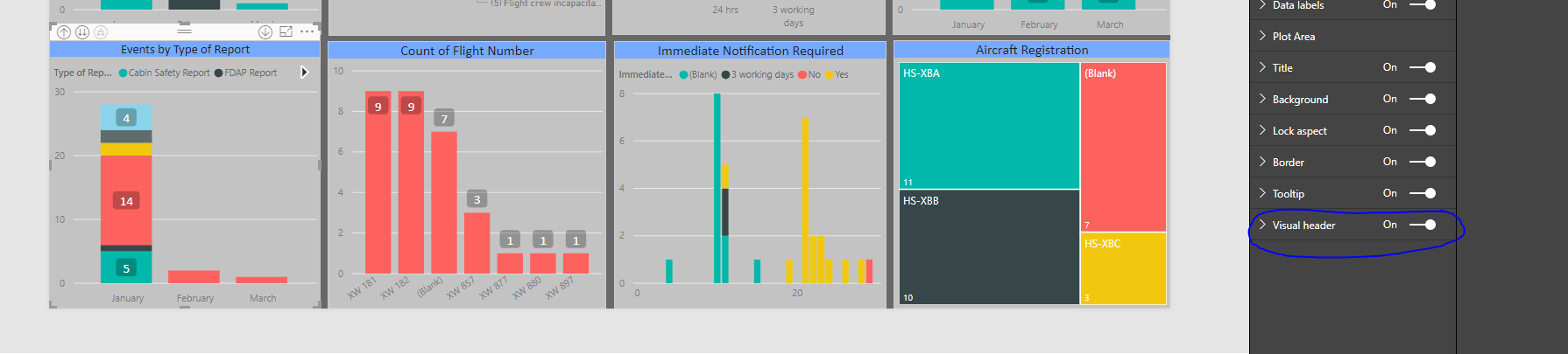 Solved: Re: Pin icon missing on visualization. - Microsoft Fabric Community