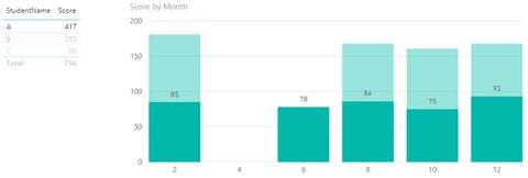 Display all values for a chart when a single line ... - Microsoft ...