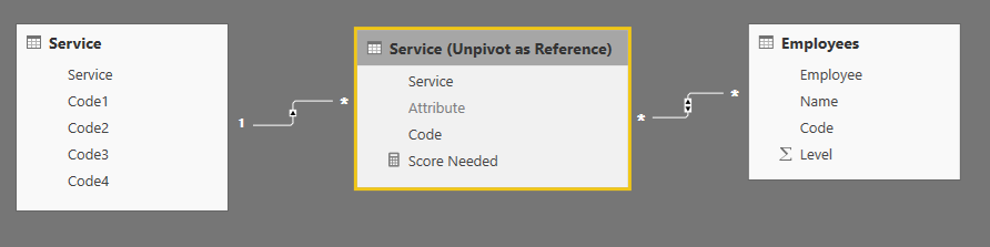 Solved: How to extract results based on selection - Microsoft Fabric ...