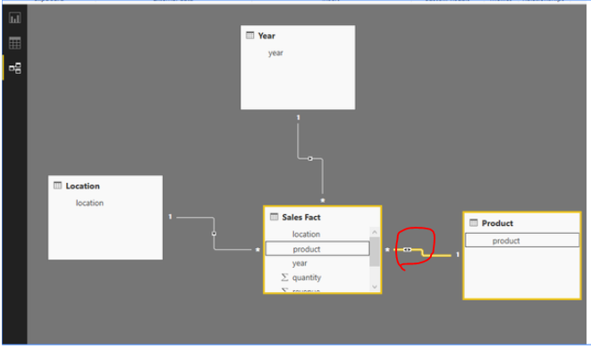Nested Rows in Matrix - Microsoft Fabric Community