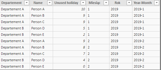 2019-03-18 14_52_28-unused_holidays_demo - Power BI Desktop.png