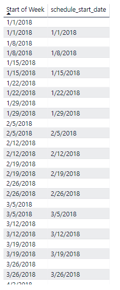 Solved: Date relationships not working - Microsoft Fabric Community